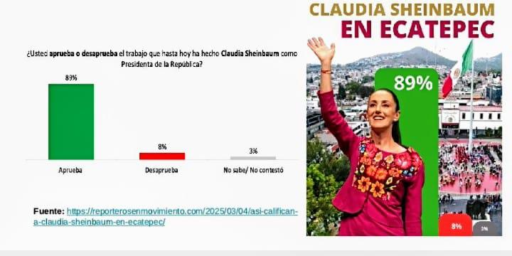 Cisneros Coss anuncia respaldo a Claudia Sheinbaum ante aranceles