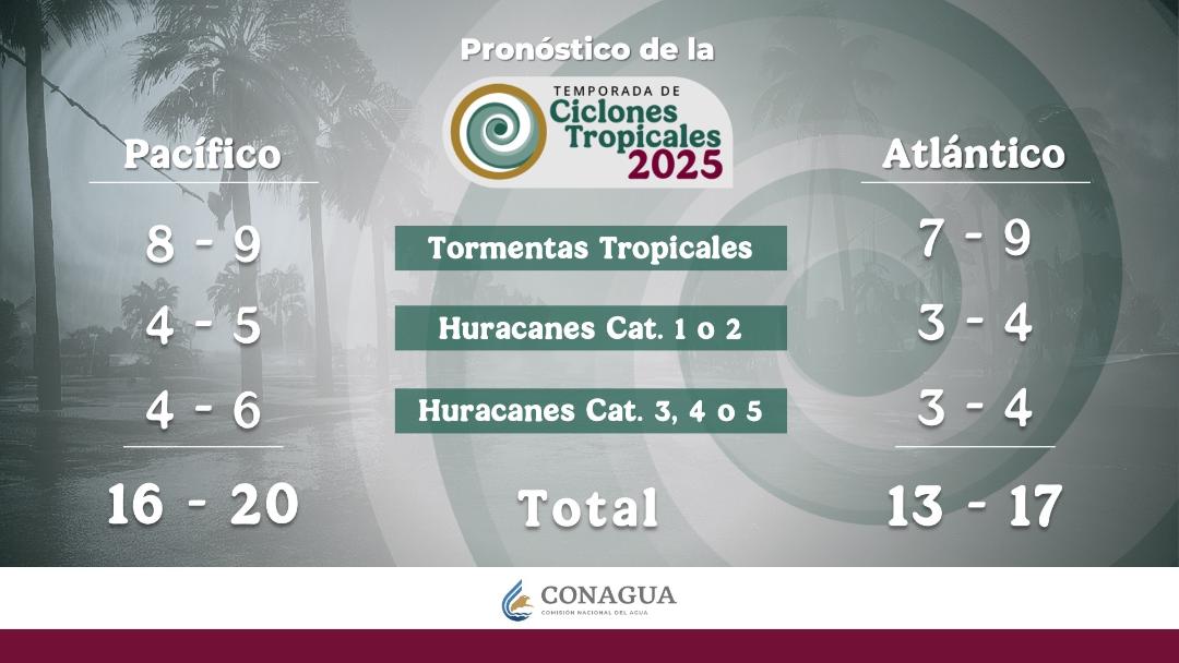 En 2025 prevén de 16 a 20 Ciclones en  el Pacífico; entre 13 y 17 en el Atlántico