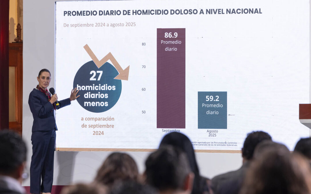 Bajan los homicidios dolosos en México: Claudia Sheinbaum