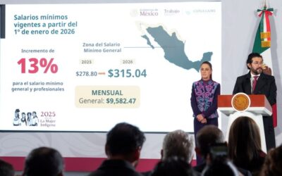 El salario mínimo general incrementará 13 por ciento en 2026; quedará en 315.04 pesos diarios a nivel general