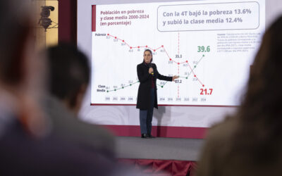 México es el país de América Latina donde más creció la clase media