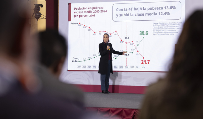 México es el país de América Latina donde más creció la clase media