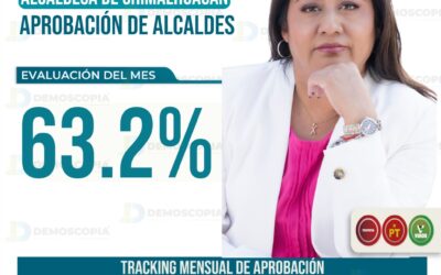 Xóchitl Flores es rankeada en el sexto lugar de alcaldes