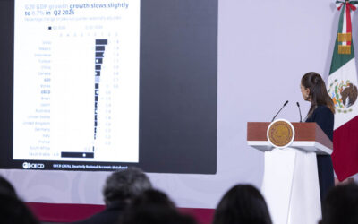 México, 2do en crecimiento entre los países del G20, según la OCDE: presidenta Claudia Sheinbaum