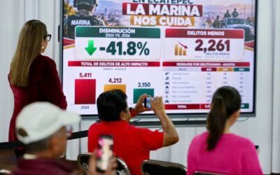 Con Mando Unificado, Ecatepec reporta 2 mil 261 delitos menos en 2026